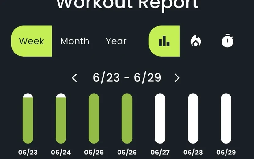 MotionAI Workout Report 週趨勢畫面
