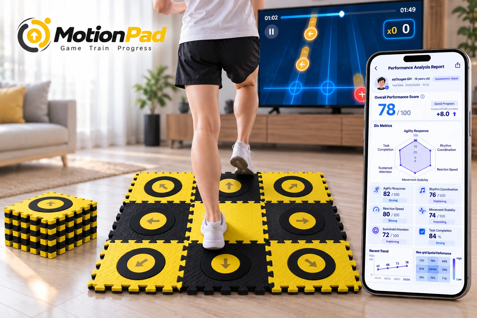 MotionPad 3×3 互動墊、參與者踩踏動作、螢幕提示與訓練進度畫面