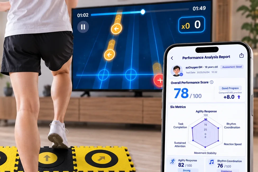 MotionPad 互動墊、螢幕提示與報告畫面在室內場域的使用情境